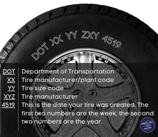 How To Read A Tire s DOT Number Chapel Hill Tire